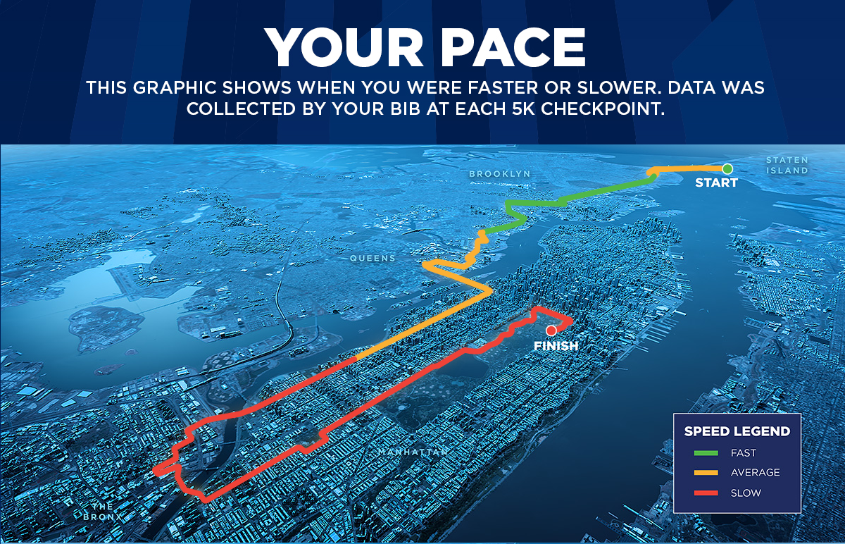 course-overview